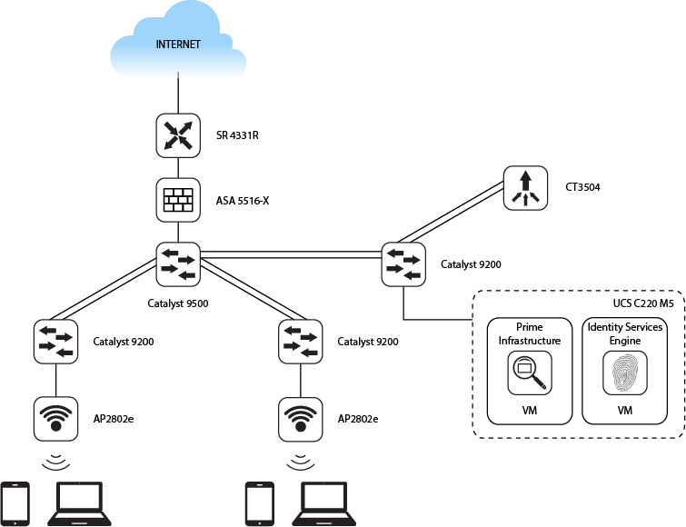wifi for warehouse.jpg wifi for warehouse.jpg